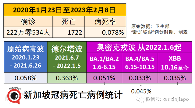 2月13日宣告三年疫情结束，新加坡彻底恢复正常生活