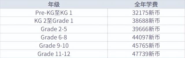 新加坡国际学校申请专题｜新学年，新加坡各大国际学校学费如何？