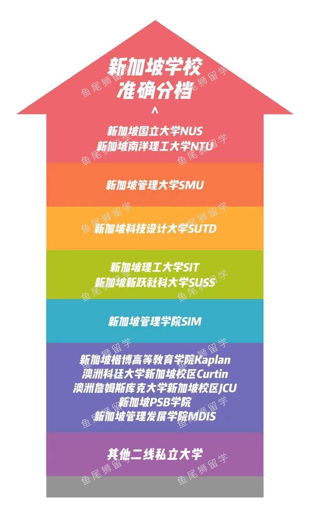 惊呆了！去新加坡留学前，如果有人告诉我这些该多好！