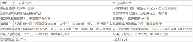 新加坡自雇移民PIC（PRIVATE INVESTMENT COMPANY）