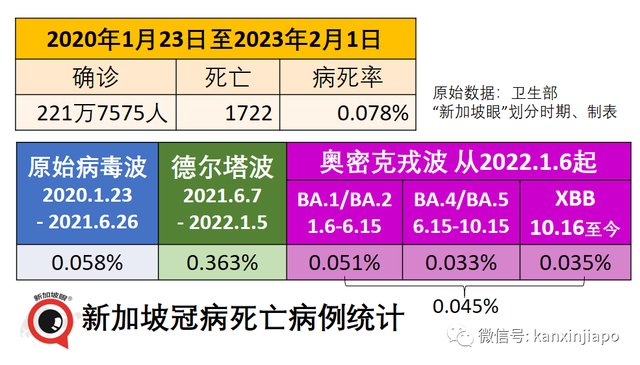 新加坡100人传174人创三个月新高；从韩赴华旅客须检测，中国公民豁免