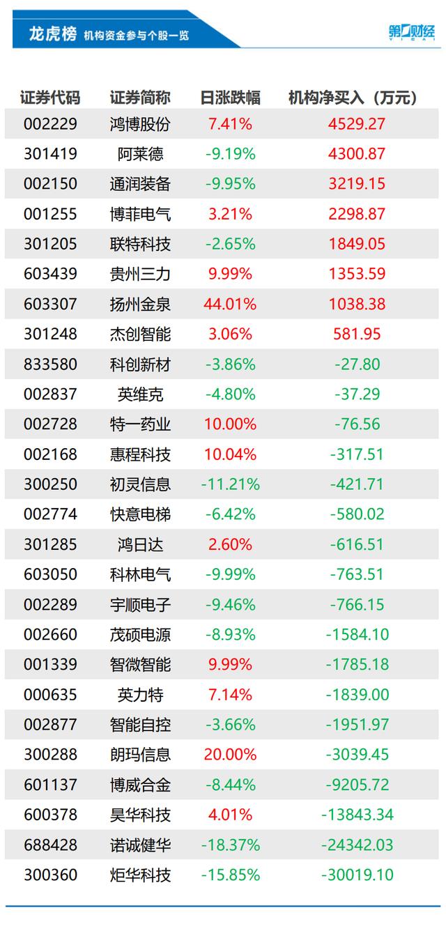 外交部回应美国会通过涉华决议案：坚决反对；民航局回应石家庄多航班迫降；华兴资本控股确认包凡“失联”丨早报
