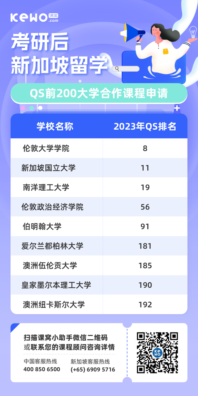 考研成绩公布！国内考研国家线越来越高，新加坡硕士申请考虑一下