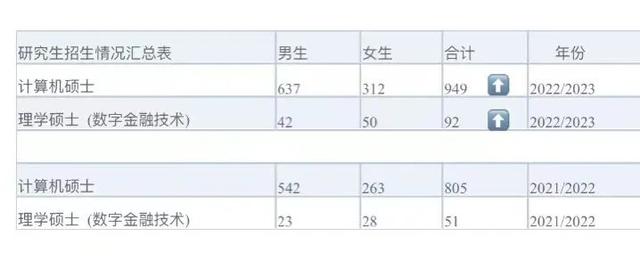 新加坡留学|新加坡国立大学官网近两年的硕士招生数据公开！