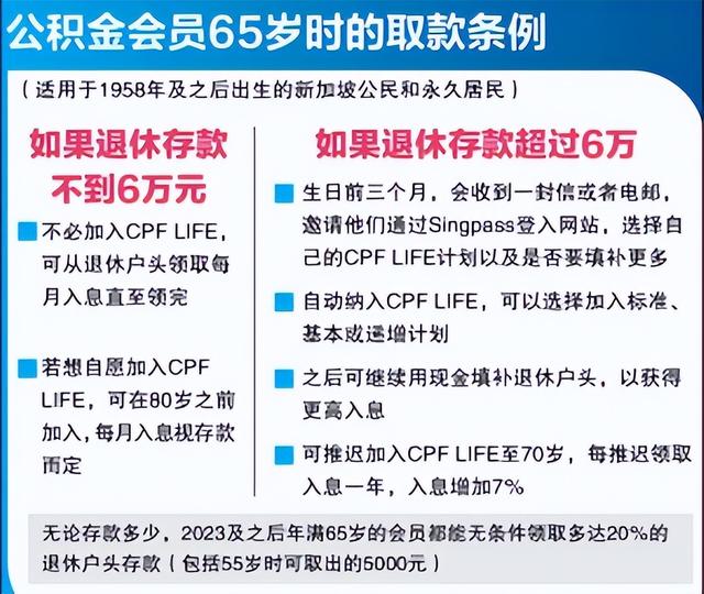 国内吵着延迟退休！来新加坡卷吗？什么时候能领退休金？