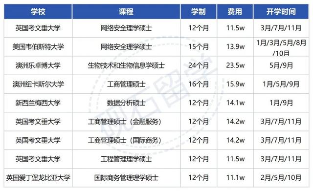 新加坡留学 | 新加坡PSB学院2023招生简章