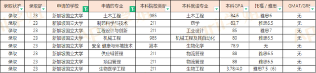 23届新加坡硕士offer汇总（20230209更新）