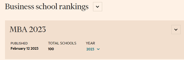 《金融时报》2023年全球MBA项目百强榜！新加坡多所大学名列前茅