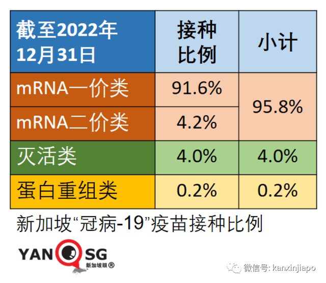 新加坡一儿童因疫苗引发心肌炎！更多疫苗严重不良个案浮现