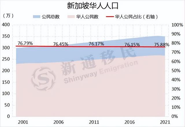 新加坡，另一个华人国家！