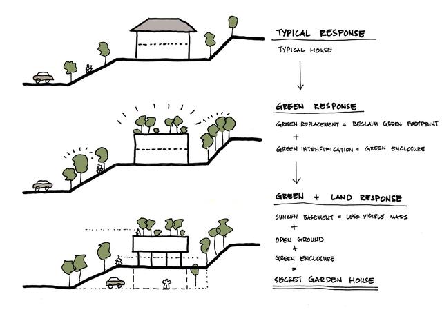 新加坡住宅别墅案例-Secret Garden House Wallflower Architecture