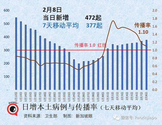 2月13日宣告三年疫情结束，新加坡彻底恢复正常生活