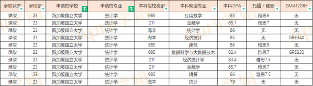 23届新加坡硕士offer汇总（20230209更新）