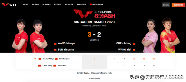 新加坡大满贯赛国乒包揽5冠，海产姐妹、胖头夺魁，孙颖莎3金在望