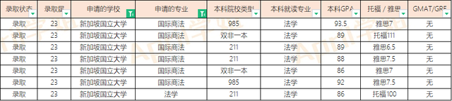 23届新加坡国立大学硕士offer汇总（20230325更新）