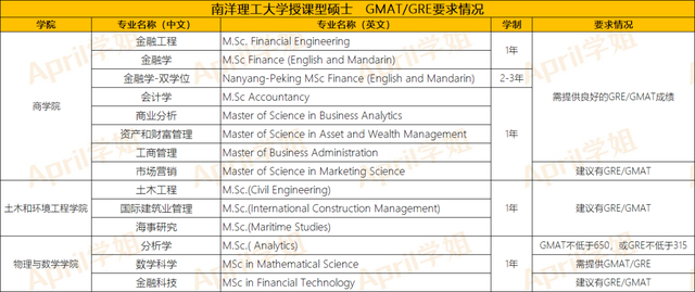 新加坡留学 | 新加坡研究生是否好申请？费用怎么样？