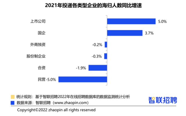 美国本硕花费250万,国企工作月薪4000，留学红利真的消失了吗?