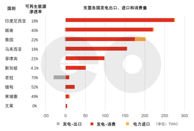 参考 | 新加坡何处进口低碳电？能源转型重塑电力贸易