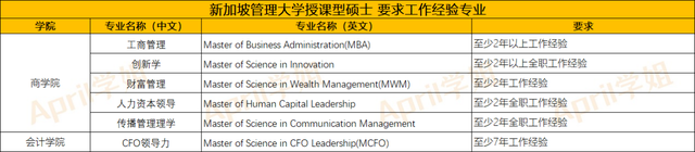 新加坡留学 | 新加坡研究生是否好申请？费用怎么样？