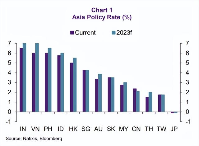 做多中国股票成最拥挤的交易 | 新加坡公布疫情超额死亡率数据