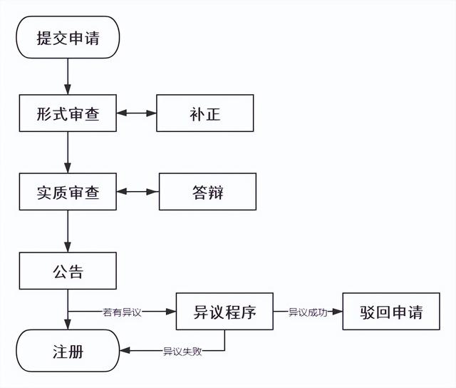 2023新加坡商标申请指南