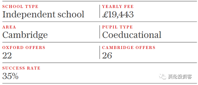 牛津剑桥招生大数据曝光！英国公立学校逆袭，新加坡中国学校上榜​