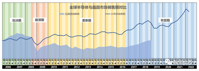 8000字详解全球硅片第二大供应商——日本胜高SUMCO