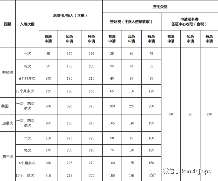 新加坡申请Q1Q2中国签证要准备什么材料？不同次数的费用是多少