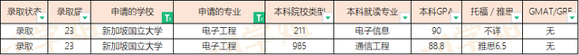 23届新加坡国立大学硕士offer汇总（20230325更新）