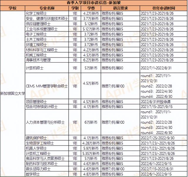 留学资讯 | 香港&新加坡&澳门春季入学课程汇总！