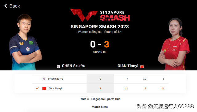 世界乒联新加坡大满贯赛1/32赛首日战报：国乒11战全胜，德国溃败