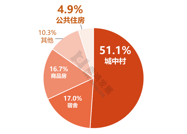 【鼎鸿】趣聊：深圳距离新加坡的“居者有其屋”还有多远？