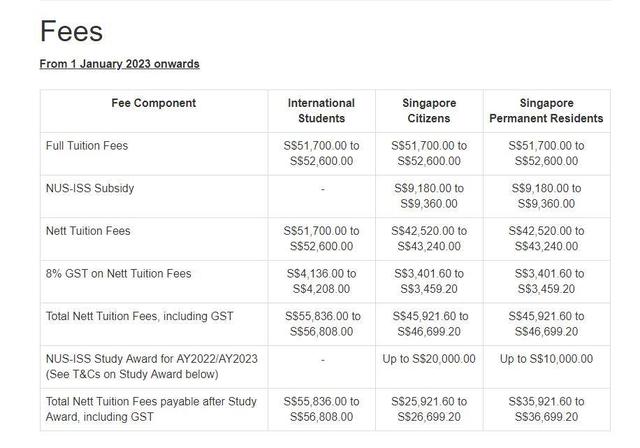 新加坡国立大学开放24fall提前批专业！