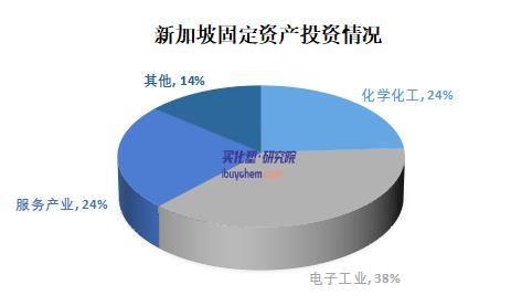 外国政要“排队”访华释放什么信号？--新加坡篇