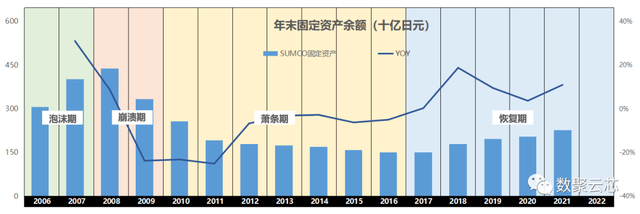 8000字详解全球硅片第二大供应商——日本胜高SUMCO