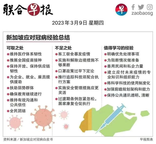 新加坡政府发布应对冠病白皮书｜黄循财：抗疫表现交给人民打分