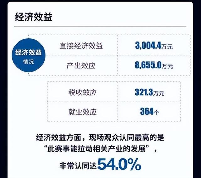 没有本土赛事、选手，为何资本依然钟爱新加坡？