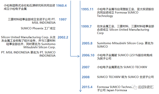 8000字详解全球硅片第二大供应商——日本胜高SUMCO