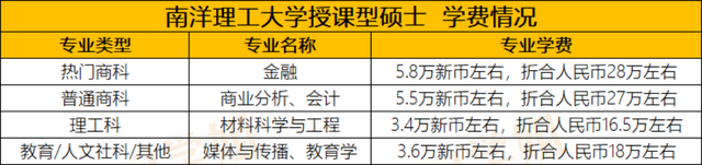 新加坡留学 | 新加坡研究生是否好申请？费用怎么样？