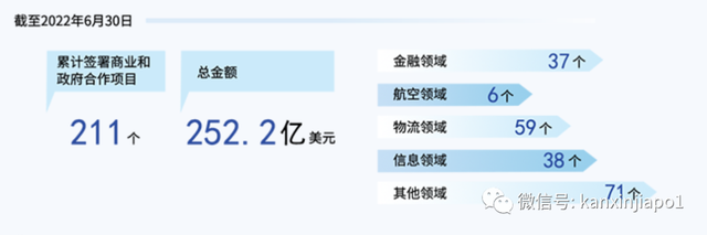 疫后新加坡总理李显龙首次访华，行程路透，新中两国合作有何新动向？