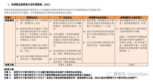 更难了！新加坡投资移民$1000万起，SP薪金要求调高、EP需认证学历