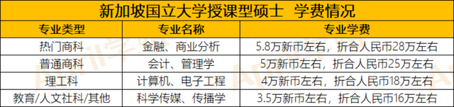 新加坡留学 | 新加坡研究生是否好申请？费用怎么样？