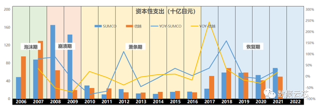 8000字详解全球硅片第二大供应商——日本胜高SUMCO