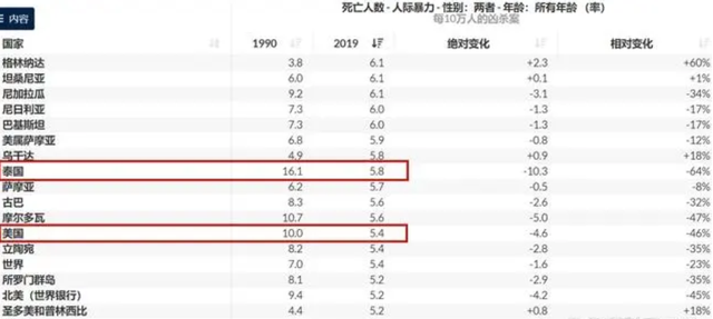 前去爆火泰国男模餐厅，美七777博主失联后，背后真相原来是这样~