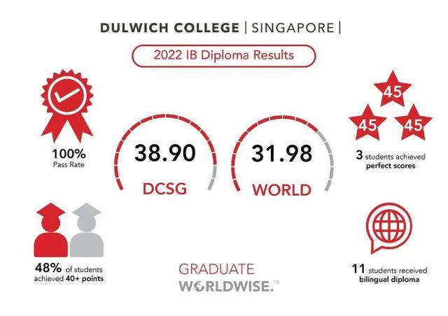 中国留学白皮书 | 申请量暴涨21.34%，新加坡时代到来！