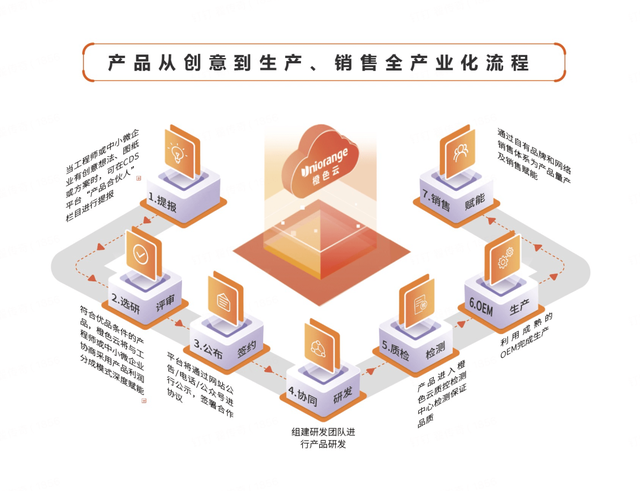 活动丨橙色云亮相中国机电产品品牌新加坡展览会