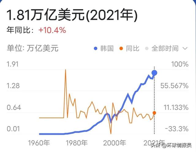 日本从“侵略者”变“亲密伙伴”？韩国政府为什么还敢“亲日”？