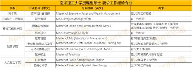 新加坡留学 | 新加坡研究生是否好申请？费用怎么样？