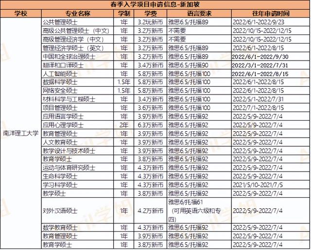 留学资讯 | 香港&新加坡&澳门春季入学课程汇总！