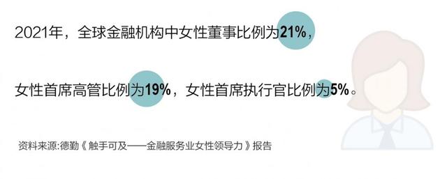 独家对话美国银行中国区行政总裁王伟：金融业“她力量”崛起 女性不要自我设限